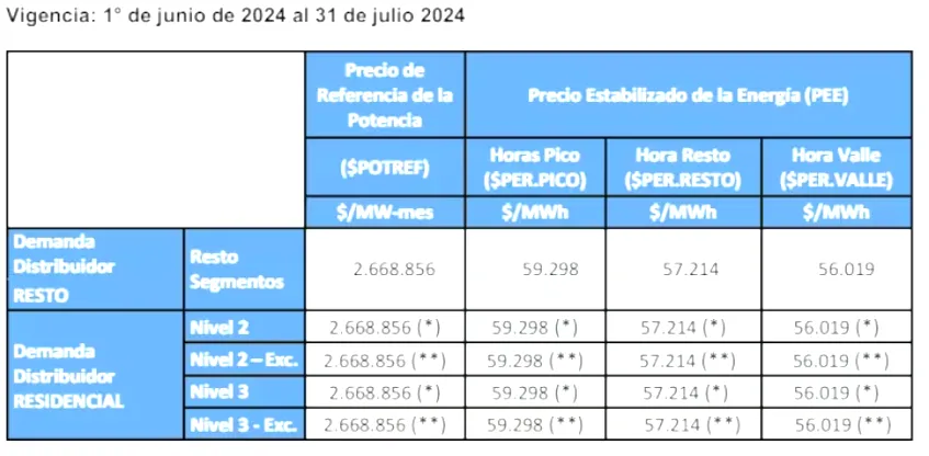 Captura de pantalla 2024-06-05 093624