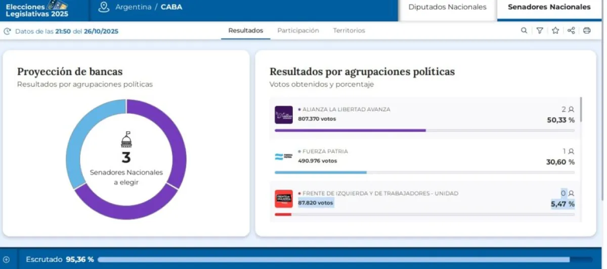 senado-scaled
